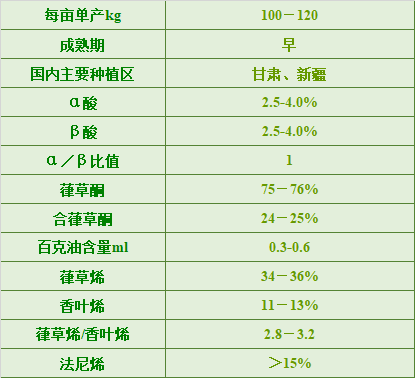 甘肅高級香花